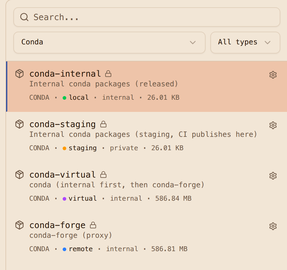 Artifact Keeper repositories list filtered to conda, showing the proxy, staging, hosted and virtual channels with their visibility