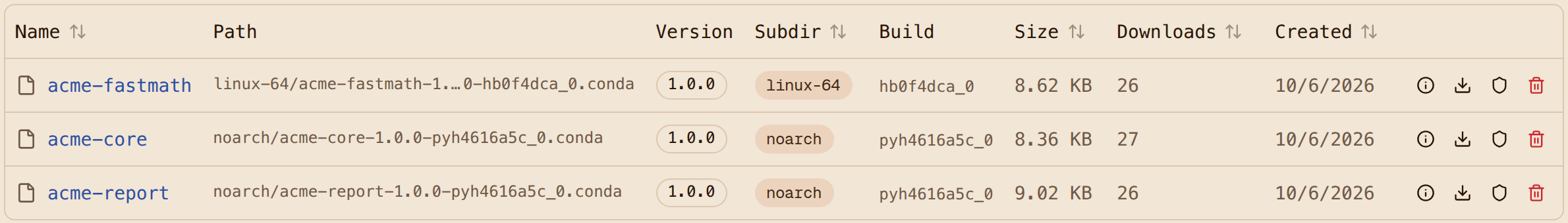 The conda-internal artifact list with subdir, version, build string and size columns
